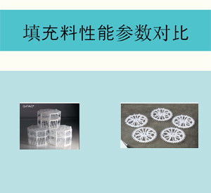 填料對比